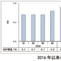 三四季度宏觀經(jīng)濟(jì)和電力、煤炭市場形勢分析和預(yù)測