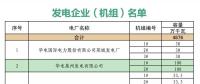 山東關于對省內(nèi)2018年10月份中長期交易合同偏差電量開展預掛牌交易的公告