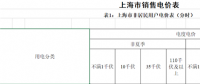 上海第四次降電價(jià)：“一般工商業(yè)及其他用電”兩部制電價(jià)平均下調(diào)7.8分錢/千瓦時(shí)