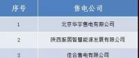 山西跨省售電公司公示結(jié)果的公告