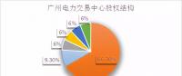 倒計(jì)時！電力交易機(jī)構(gòu)股份制改造已不足兩月，各省進(jìn)展如何？