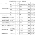 河南2018年度對部分企業(yè)執(zhí)行差別電價 最高加價0.5元/千瓦時