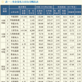 【深度】央企發(fā)電上市公司市值現(xiàn)狀及市值管理探索