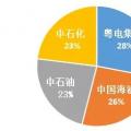 廣東：即使財政補貼也要全力打造全省天然氣“一張網(wǎng)”