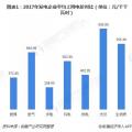 中國(guó)水電行業(yè)裝機(jī)規(guī)模領(lǐng)跑全球 為何卻大而不強(qiáng)