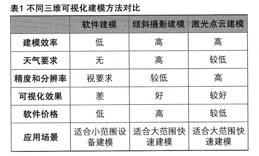 基于三維可視化的GIS局放在線監(jiān)測(cè)系統(tǒng)應(yīng)用