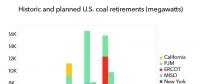 2018年美國將淘汰煤電產(chǎn)能累計達16吉瓦