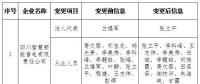 四川公示申請(qǐng)重大信息變更的1家售電公司