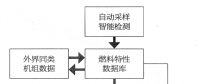 大數(shù)據(jù)技術(shù)應(yīng)用于火電機組深度調(diào)峰