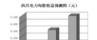 國資委將增加重點領域混改試點數(shù)量 三大領域39只概念股顯露“升”機