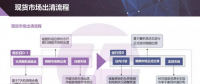 現(xiàn)貨市場出清流程、模型與方法&中長期合同的阻塞費(fèi)用