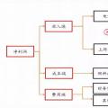 全國火電虧損面近半，誰的鍋？