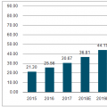 配網(wǎng)自動化將快速增長 2020年實現(xiàn)配電自動化90%覆蓋率的目標(biāo)【圖】