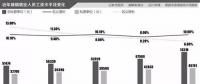 一線｜明年起國(guó)企資產(chǎn)減值則工資下降（附主要電力企業(yè)歷年?duì)I收）
