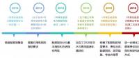 解析可再生能源配額制利好風電的三個方面