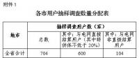 安徽開(kāi)展降低一般工商業(yè)電價(jià)政策落實(shí)情況自評(píng)估工作 評(píng)估內(nèi)容主要分三大類(lèi)