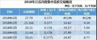 展望｜售電不只眼前的長協(xié)，還有明年的四大行業(yè)和現(xiàn)貨市場!