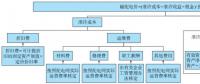 東南大學：電網(wǎng)公司保底服務實施后的增量配電網(wǎng)投資策略