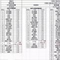 重磅：昨日史上最低價，1.55元/瓦多晶光伏組件橫空出世