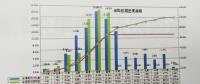 電力建設項目執(zhí)行的進度控制