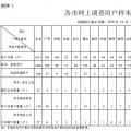 廣東開展降低一般工商業(yè)電價政策自評估工作