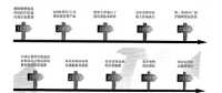 智能高壓電能表原理及應(yīng)用淺析