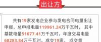 廣東2018年12月發(fā)電合同轉讓集中交易初步結果：成交電量11.69億千瓦時