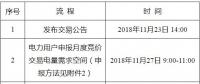 遼寧2018年12月電力用戶與發(fā)電企業(yè)月度集中競價交易：不設(shè)最高、最低限價