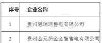 貴州2家售電公司完成備案（第二批）