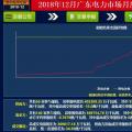 再度冰涼！廣東12月月競價差僅為-34.50厘/千瓦時（附成交明細(xì)）