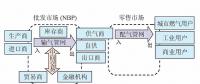 【鏡鑒】英國天然氣市場運(yùn)行機(jī)制，中國能借鑒什么？