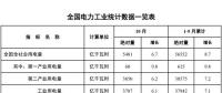 國(guó)家能源局發(fā)布1-10月份全國(guó)電力工業(yè)統(tǒng)計(jì)數(shù)據(jù)