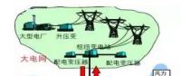 虛擬電廠：為能源轉型的詩和遠方 為售電公司提供服務的創(chuàng)新模式