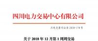 四川2018年12月第1周周交易：合同轉(zhuǎn)讓交易（省內(nèi)）成交電量23.55萬兆瓦時