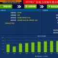 廣東2019年電力市場年度集中交易：開盤第一日 均價(jià)-38.73厘/千瓦時