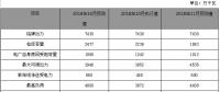 2018年10月份河南電網(wǎng)調(diào)度運行監(jiān)管信息分析