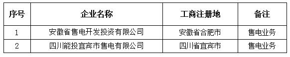 青海公示北京推送的安徽省售電開(kāi)發(fā)投資有限公司等2家售電公司