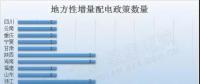 干貨｜最新最全地方增量配電政策匯總，這些你都知道嗎？