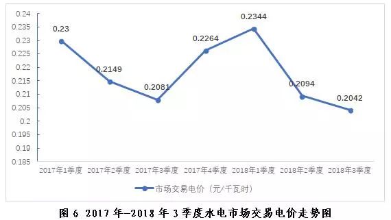 探析2018年三季度全國(guó)電力市場(chǎng)交易信息