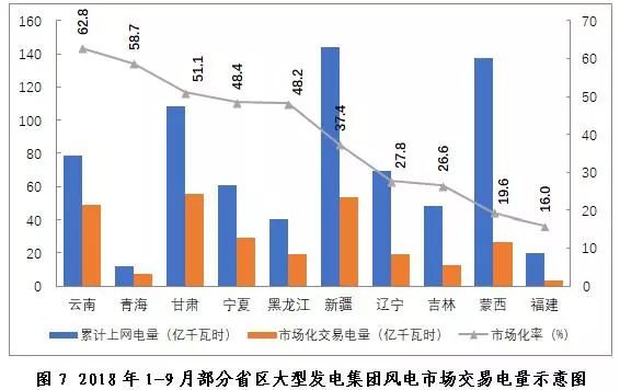 探析2018年三季度全國(guó)電力市場(chǎng)交易信息