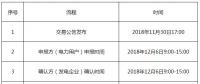 遼寧2018年電力用戶與發(fā)電企業(yè)第三次雙邊交易：僅需申報發(fā)電企業(yè)上網(wǎng)電價