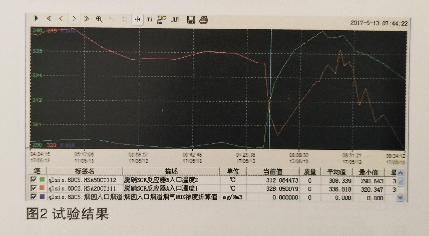 660兆瓦機(jī)組在不改造情況下達(dá)到全負(fù)荷投運(yùn)脫硝系統(tǒng)的措施