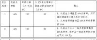 全文｜《江蘇電力輔助服務(wù)(調(diào)峰)市場(chǎng)建設(shè)工作方案》、《江蘇電力輔助服務(wù)(調(diào)峰)市場(chǎng)交易規(guī)則》印發(fā)！