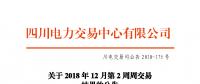 四川2018年12月第2周周交易：合同轉讓交易（省內）成交電量15.3萬兆瓦時