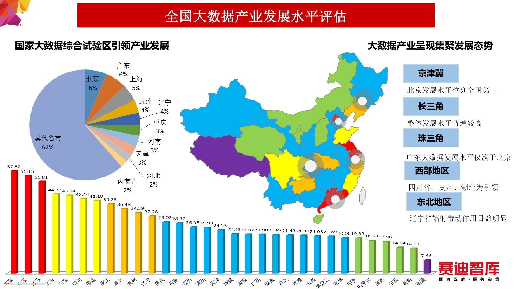 中國大數(shù)據(jù)發(fā)展指數(shù)報告：各省市發(fā)展水平差異明顯