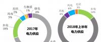 煤電、水電、核電、氣電的補貼都足額到位 為啥就拖欠可再生能源？