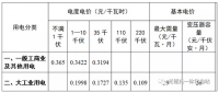 一文了解四川光儲(chǔ)充市場