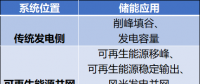 深度丨能源轉型到儲能革命 德國能源轉型下的一次壯舉