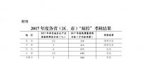 發(fā)改委：2017年度能源消耗總量和強(qiáng)度“雙控”考核結(jié)果 12省（市）超額完成