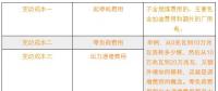 新電改下各部門扮演怎樣的角色？現(xiàn)貨市場啟動后有什么新變化？